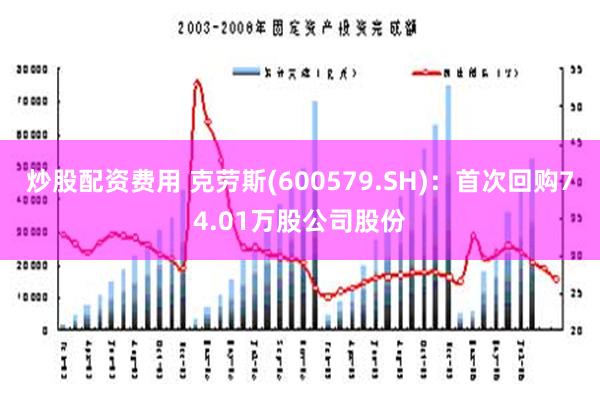 炒股配资费用 克劳斯(600579.SH)：首次回购74.01万股公司股份