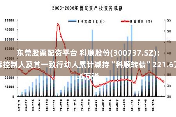 东莞股票配资平台 科顺股份(300737.SZ)：实际控制人及其一致行动人累计减持“科顺转债”221.6万张