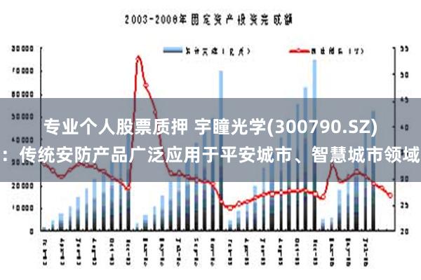 专业个人股票质押 宇瞳光学(300790.SZ)：传统安防产品广泛应用于平安城市、智慧城市领域