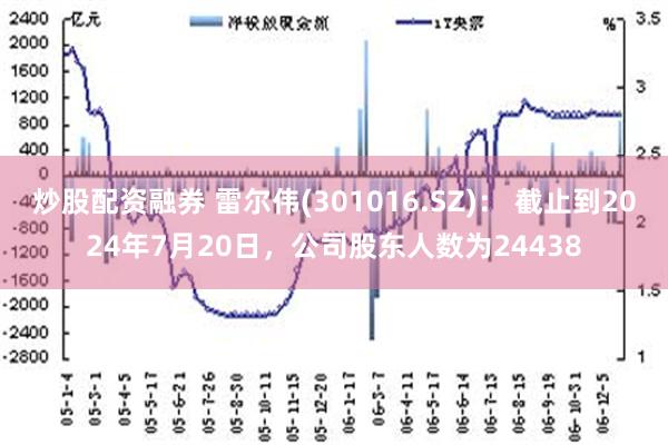 炒股配资融券 雷尔伟(301016.SZ)： 截止到2024年7月20日，公司股东人数为24438