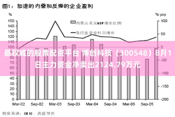 最权威的股票配资平台 博创科技（300548）8月1日主力资金净卖出2124.79万元