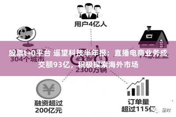 股票t+0平台 遥望科技半年报：直播电商业务成交额93亿，积极探索海外市场