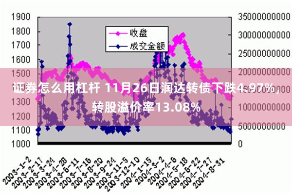 证券怎么用杠杆 11月26日润达转债下跌4.97%，转股溢价率13.08%