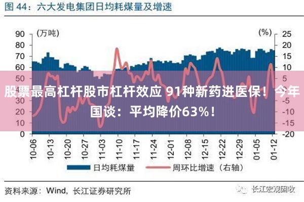 股票最高杠杆股市杠杆效应 91种新药进医保！今年国谈：平均降价63%！