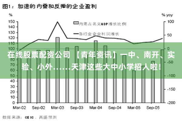 在线股票配资公司 【青年资讯】一中、南开、实验、小外……天津这些大中小学招人啦！