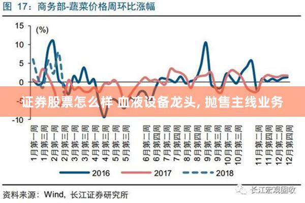 证券股票怎么样 血液设备龙头, 抛售主线业务