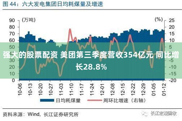 强大的股票配资 美团第三季度营收354亿元 同比增长28.8%