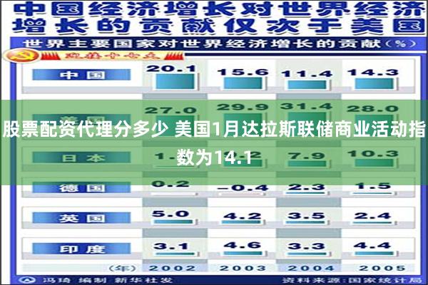 股票配资代理分多少 美国1月达拉斯联储商业活动指数为14.1