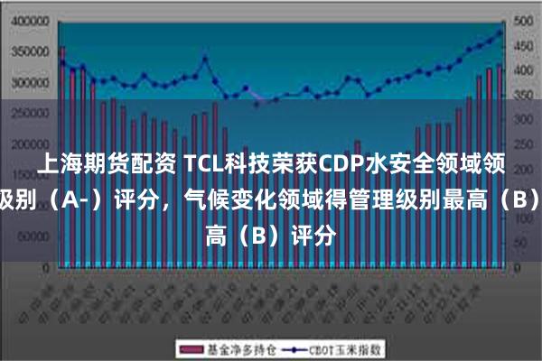 上海期货配资 TCL科技荣获CDP水安全领域领导力级别（A-）评分，气候变化领域得管理级别最高（B）评分