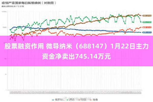 股票融资作用 微导纳米（688147）1月22日主力资金净卖出745.14万元