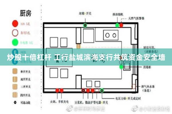 炒股十倍杠杆 工行盐城滨海支行共筑资金安全墙